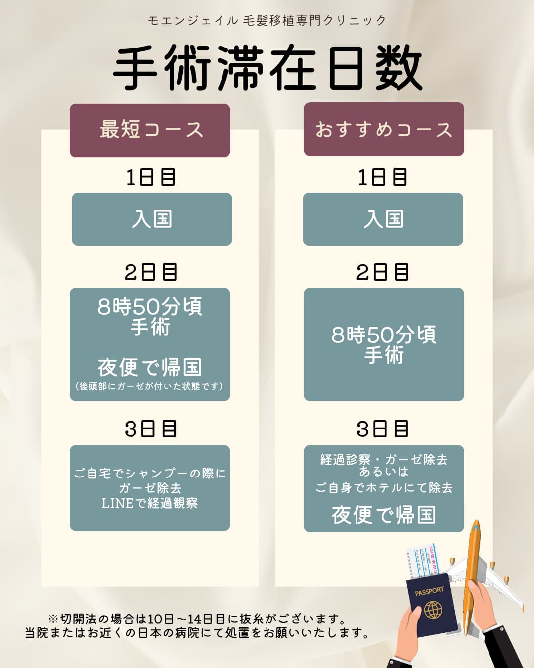 モエンジェイル植毛専門クリニックの月間オファー 3/12