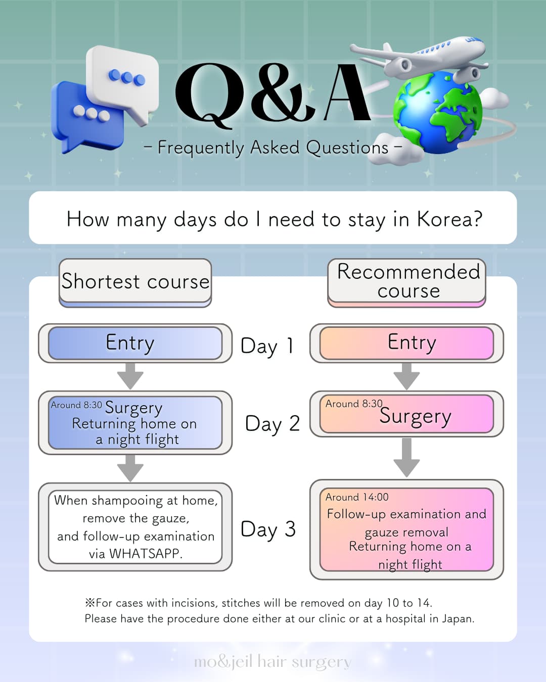 Mo & Jeil hairsurgery clinic monthly offer 2 of 11